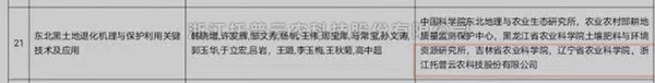浙江托普云农科技股份有限公司“东北黑土地退化机理与保护利用关键技术”获2020-2021年度神农中华农业科技奖