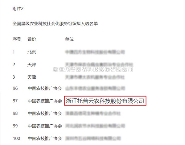 浙江托普云农科技股份有限公司获选全国星级农业科技社会化服务组织