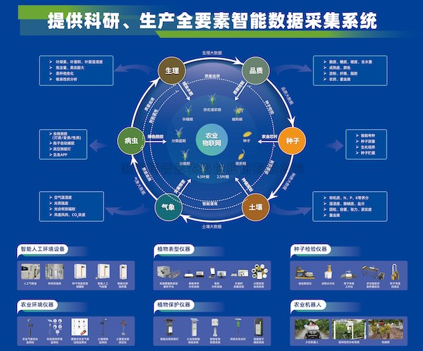 科技引领，浙江托普云农科技股份有限公司助力大规模设备以旧换新