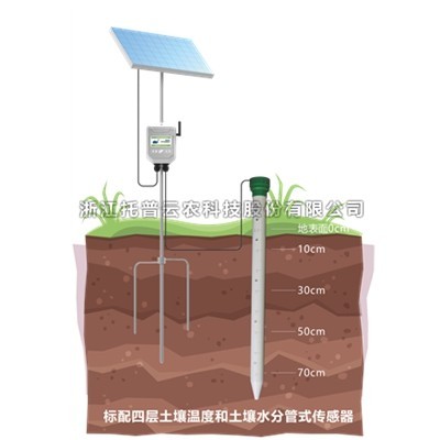 管式土壤温湿度监测仪作用及功能介绍